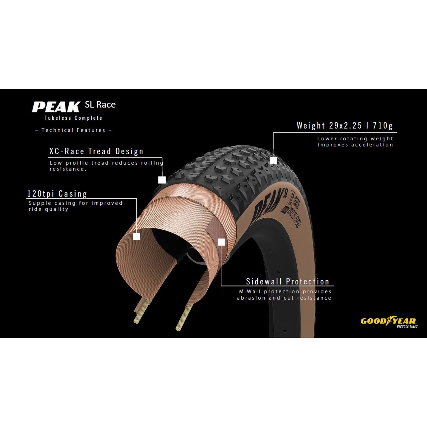 Goodyear pneu de vélo urbain Transit Speed S1 700x30 tringle noire réfléchissante