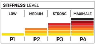 Freeride Power Strap P3
