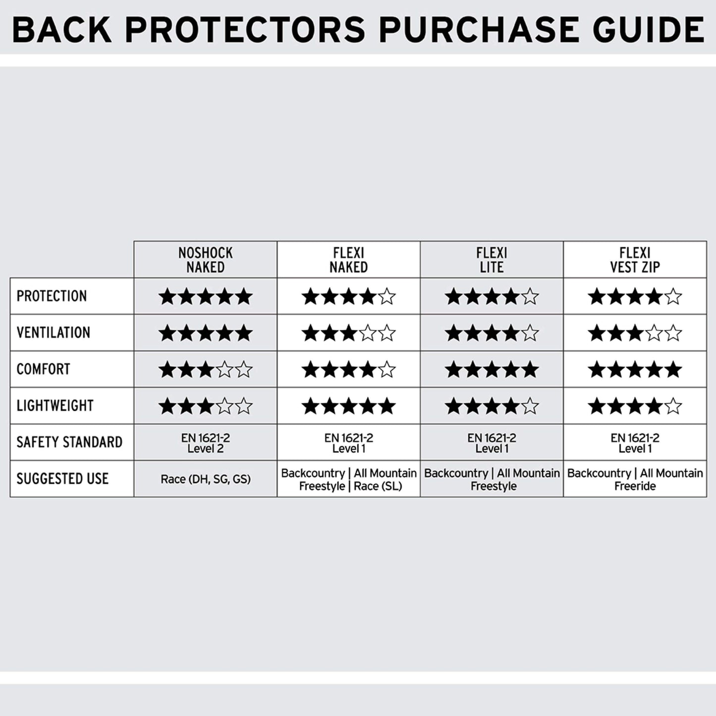 Noshock Back Protector Naked - Back Protection|BPNSNJ11L,BPNSNJ11M,BPNSNJ11S,BPNSNJ11XL,