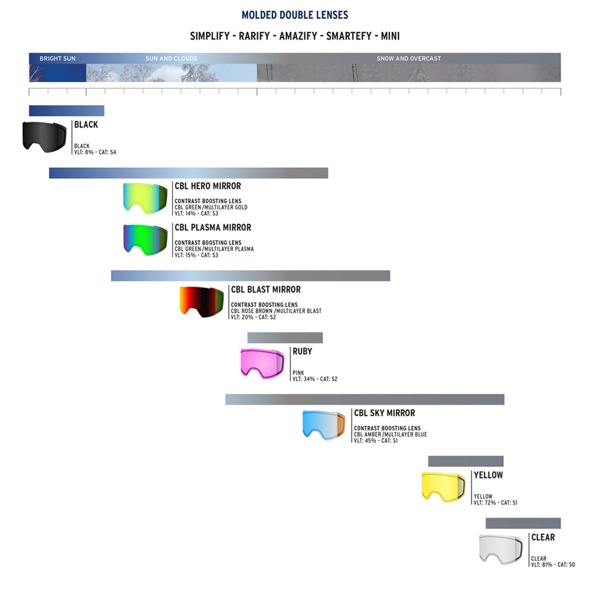 Simplify Double Lens Cbl Blast Mirror - Spare Lenses|LESIMJD32,