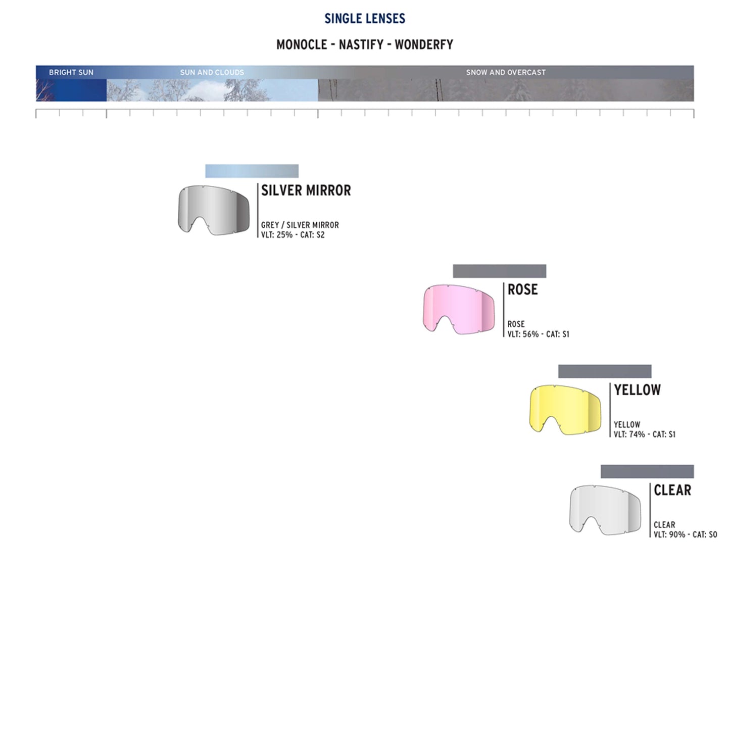 Nastify/Soaza Single Lens Clear - Spare Lenses|LENASJS27,