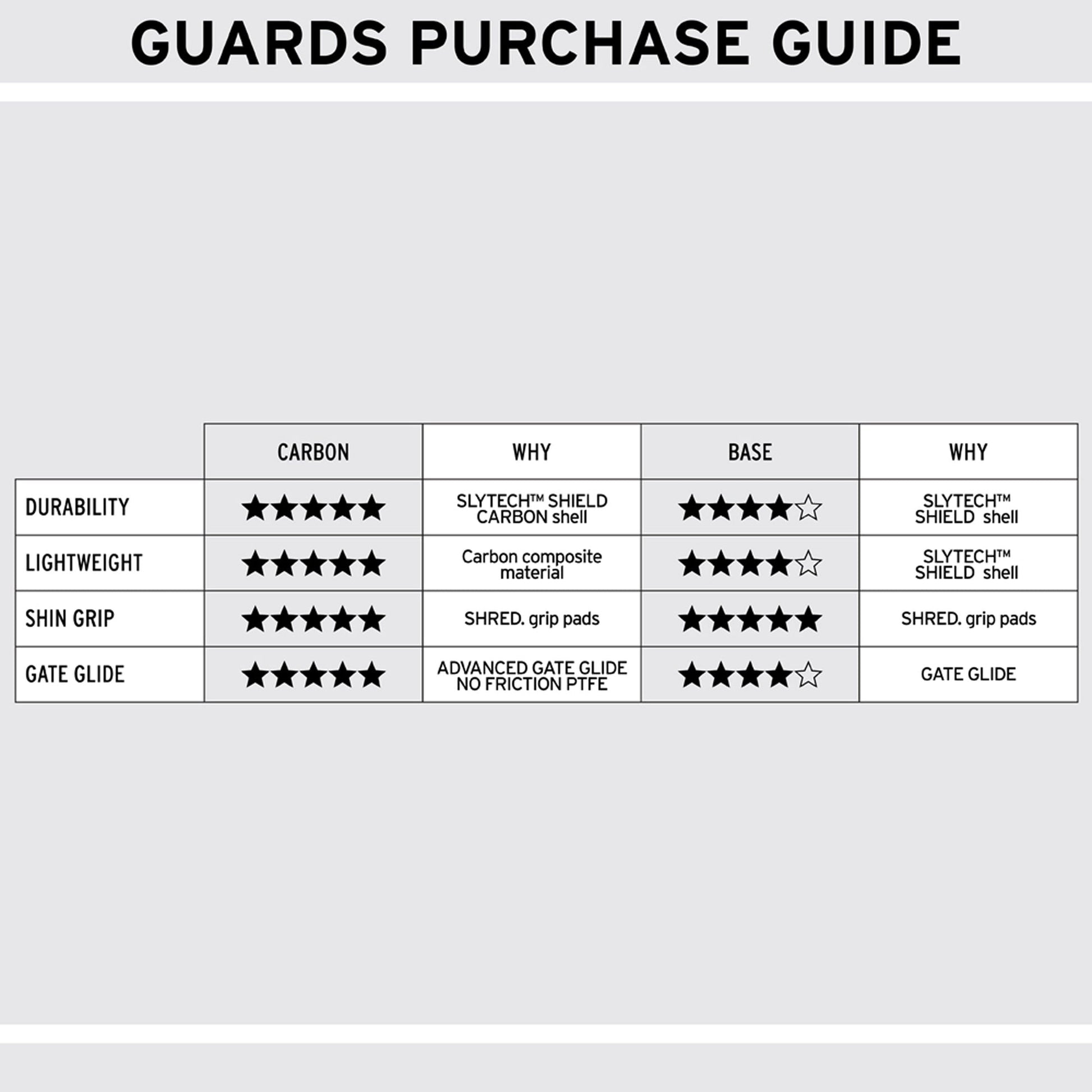 Arm Guards - S - Ski Race Protection|GUAGSM21S,